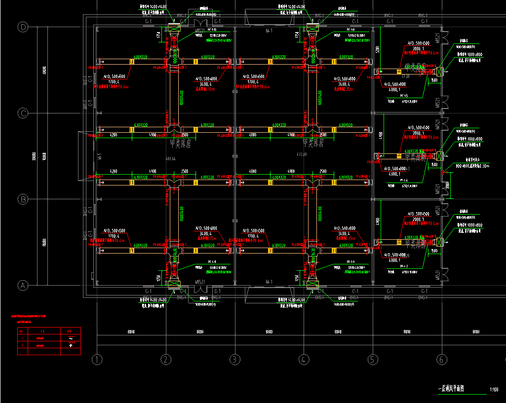 消（xiāo）防設計